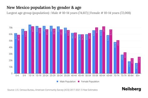 population of mexico city 2023|mexico population 2022.